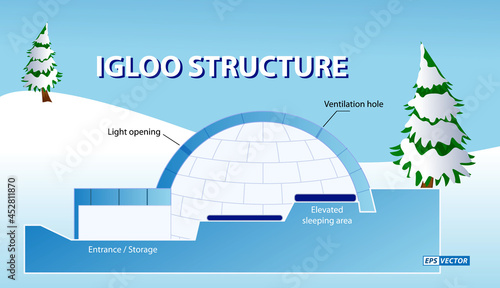 realistic igloo dome or igloo ice house cartoon style or snow ice home of the eskimos. eps vector