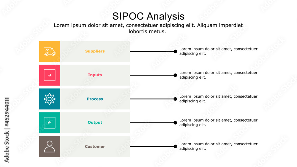 SIPOC Model diagram used for process mapping and quality management.