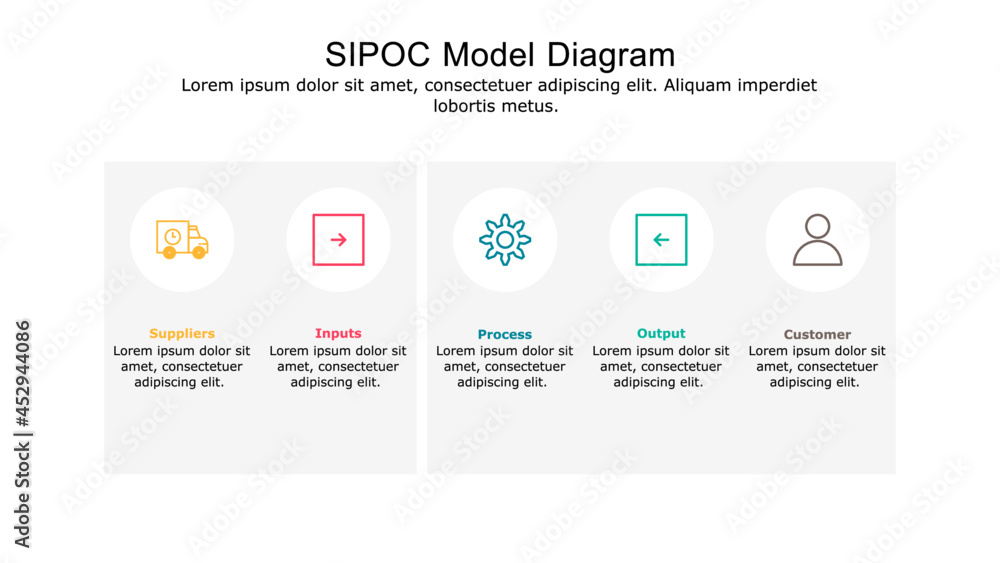 SIPOC Model diagram used for process mapping and quality management.