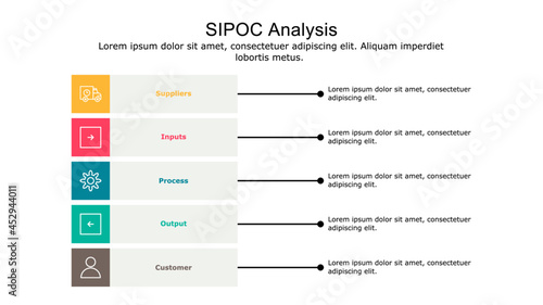SIPOC Model diagram used for process mapping and quality management.
