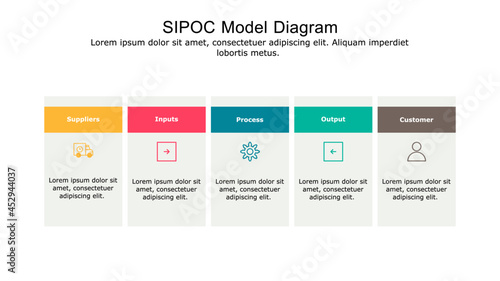 SIPOC Model diagram used for process mapping and quality management.