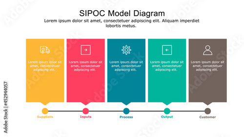 SIPOC Model diagram used for process mapping and quality management.