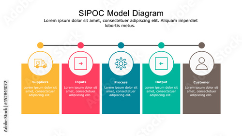 SIPOC Model diagram used for process mapping and quality management.