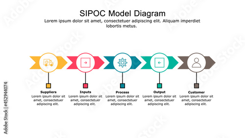 SIPOC Model diagram used for process mapping and quality management.