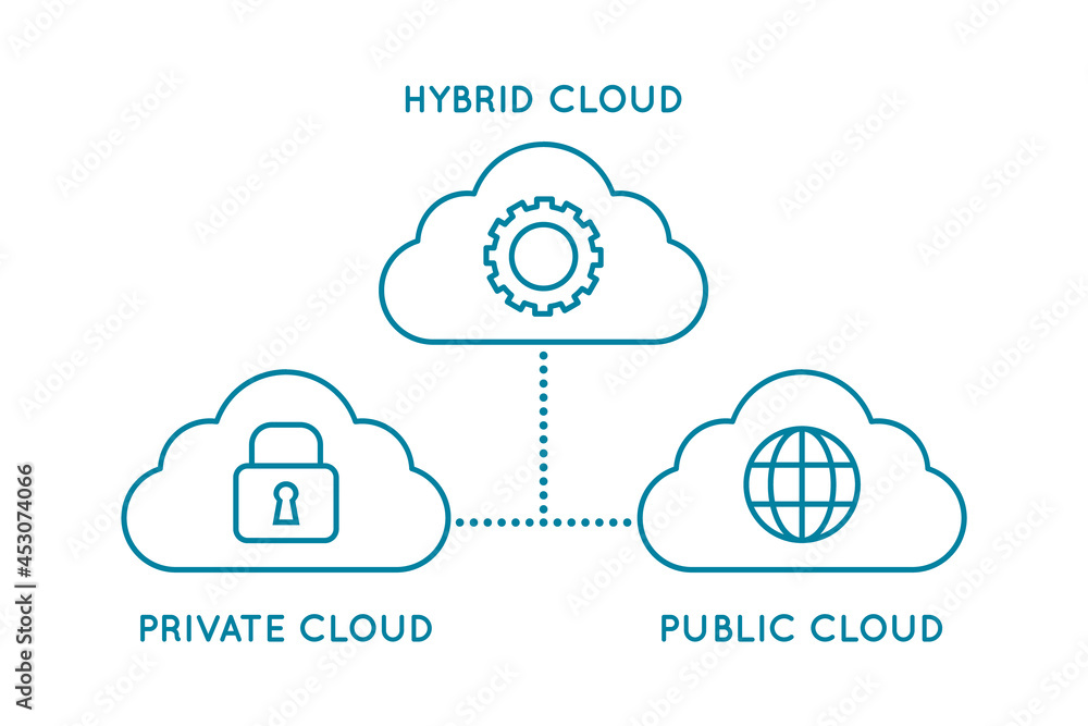 Vecteur Stock Hybrid cloud line icon. Private cloud and public cloud.  Hybrid network diagram. Combination of traditional infrastructure and cloud  services. Information safety. Vector illustration, flat, clip art. | Adobe  Stock