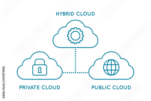 Hybrid cloud line icon. Private cloud and public cloud. Hybrid network diagram. Combination of traditional infrastructure and cloud services. Information safety. Vector illustration, flat, clip art.