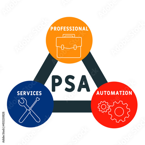 PSA - Professional Services Automation acronym. business concept background.  vector illustration concept with keywords and icons. lettering illustration with icons for web banner, flyer, landing 