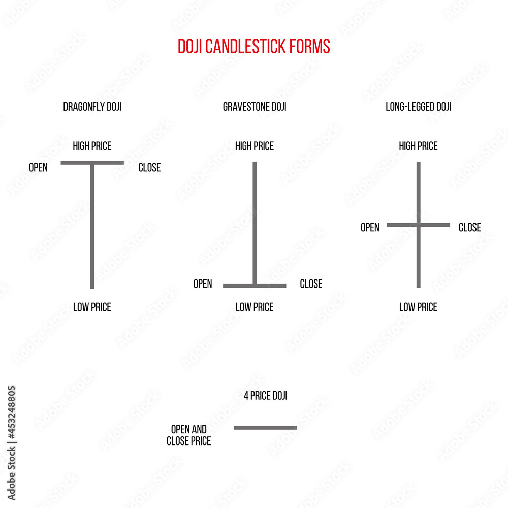 Doji japanese candlesticks stock market presentation Stock Vector