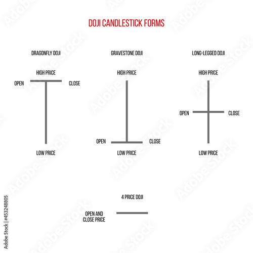 Doji japanese candlesticks stock market presentation