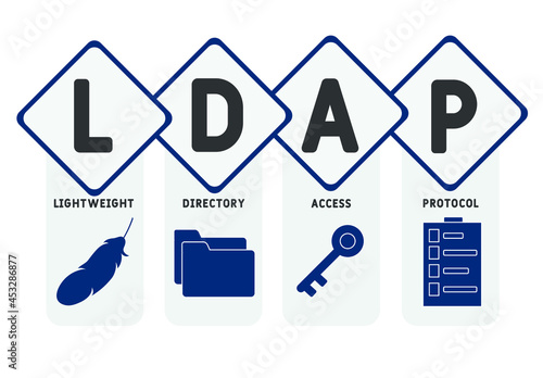 LDAP - Lightweight Directory Access Protocol acronym. business concept background.  vector illustration concept with keywords and icons. lettering illustration with icons for web banner, flyer, landin