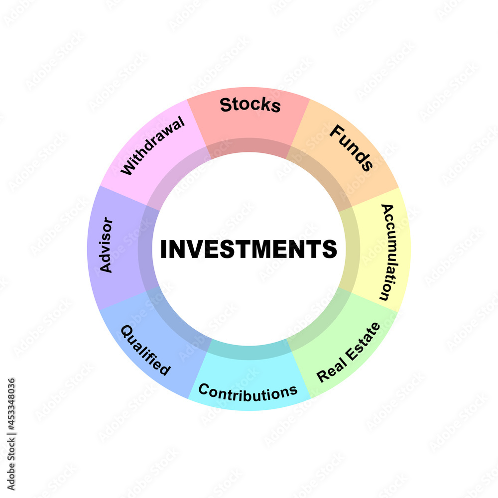 Diagram concept with Investments text and keywords. EPS 10 isolated on white background Diagram concept with Investments text and keywords. EPS 10 isolated on white background