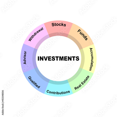 Diagram concept with Investments text and keywords. EPS 10 isolated on white background