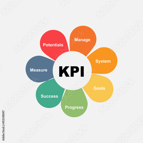 Diagram concept with KPI text and keywords. EPS 10 isolated on white background