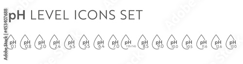 pH Value scale icons. Acid-base balance infographic. Education Poster