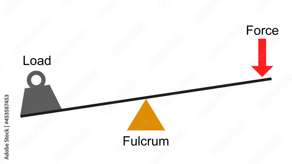 Vector illustration of lever diagram. Stock Vector Adobe Stock