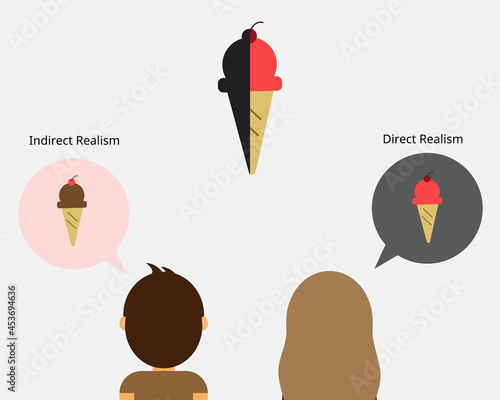 knowledge of perception between direct realism and indirect realism