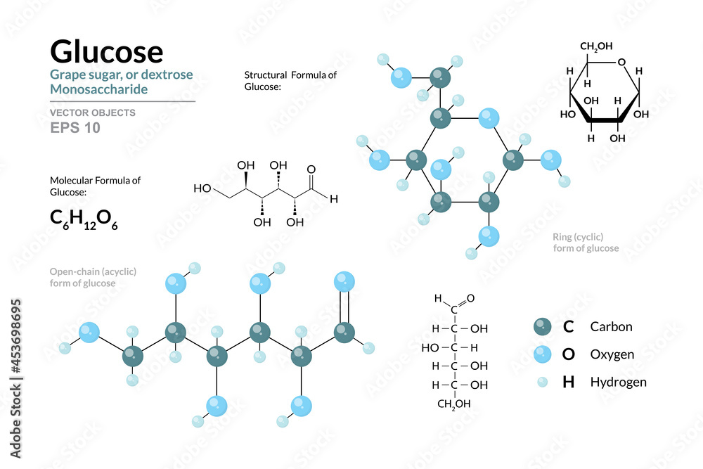Glucose. Grape Sugar or Dextrose. Monosaccharide. Cyclic and Open Chain