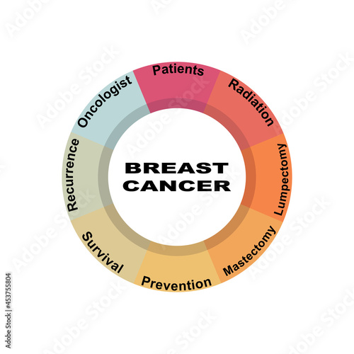 Diagram concept with Breast Cancer text and keywords. EPS 10 isolated on white background