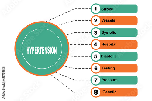 Diagram concept with Hypertension text and keywords. EPS 10 isolated on white background