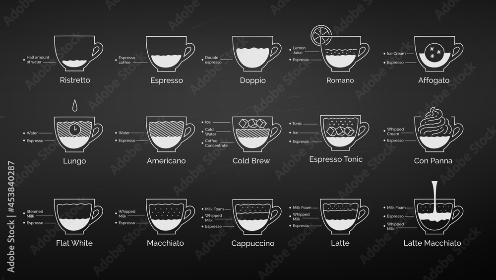 Set of chalk drawn coffee recipes Set of chalk drawn coffee recipes