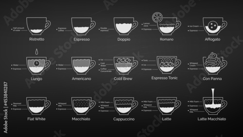 Set of chalk drawn coffee recipes