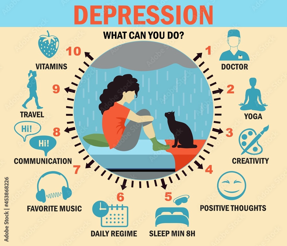 What to do when you are depressed. Infographics. Healthcare infographics about depression woman. vector illustration What to do when you are depressed. Infographics. Healthcare infographics about depression woman. vector illustration
