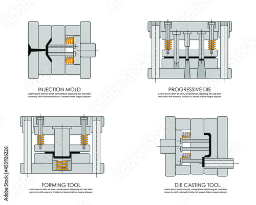 Vector illustration of four different production tools including  Injection molding , Diecasting, press tool, forming tool.