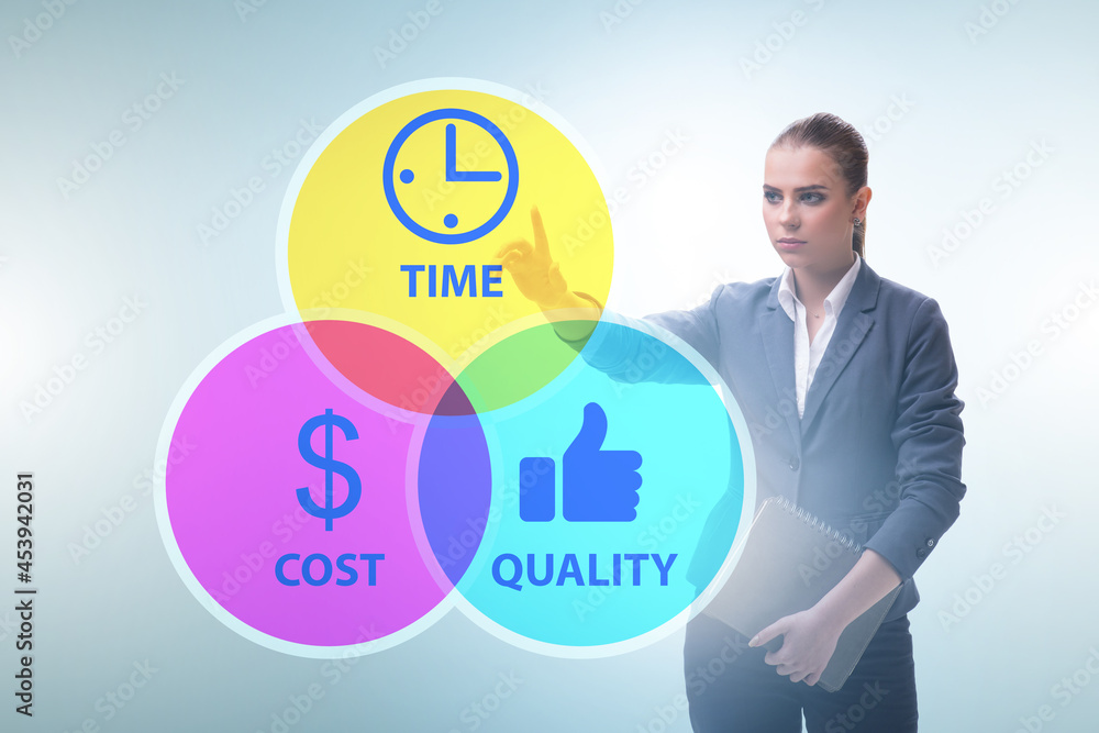 Concept of efficiency with cost time and quality Concept of efficiency with cost time and quality