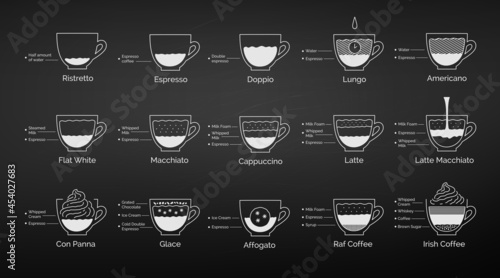 Vector set of chalk drawn coffee recipes