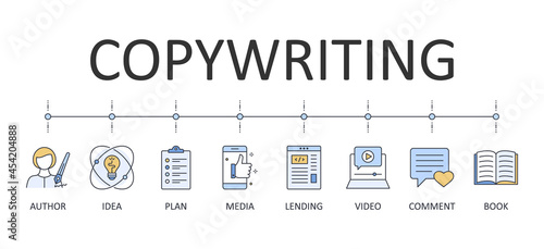 Vector banner infographics copywriting. Icons Editable stroke. Author. computer keyboard typing book magazine publication education. Letter pen article SMM SEO productivity idea audience storytelling