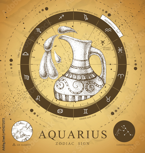 Vintage magic witchcraft card with astrology Aquarius zodiac sign. Realistic hand drawing water jug illustration. Zodiac characteristic