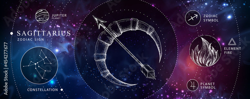 Modern magic witchcraft card with astrology Sagittarius zodiac sign. Realistic hand drawing Bow and arrow illustration. Zodiac characteristic