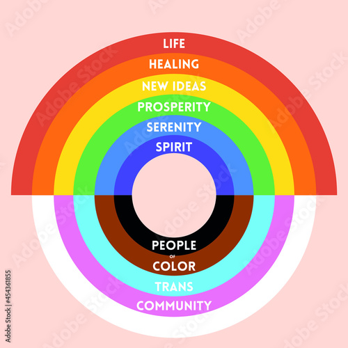New LGBTQ+Explenation.LGBT Raimbow. Flat vector