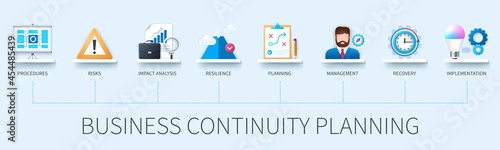 Business continuity planning banner with icons. Procedures, risk, impact analysis, resilience, planning, management, recovery, implementation icons. Business concept. Web vector infographic in 3D styl