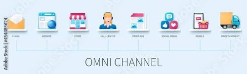 Omni channel banner with icons. E-mail, website, store, call center, print ads, social media, mobile buying, drop shipment icons. Business concept. Web vector infographic in 3D style photo