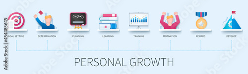 Personal growth banner with icons. Goal setting, determination, planning, learning, training, motivation, reward, development icons. Business concept. Web vector infographic in 3D style