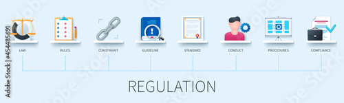 Regulation banner with icons. Law, rules, constraint, guideline, standard, conduct, procedures, compliance icons. Business concept. Web vector infographic in 3D style