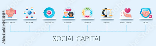Fotografie, Obraz Social capital banner with icons