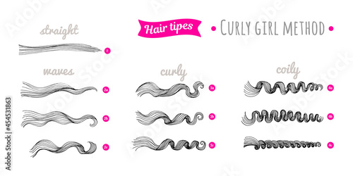 Scheme of curly hair of different types. Straight, waves, curly, coily hair. Curly hair type chart. Curly girl method. photo