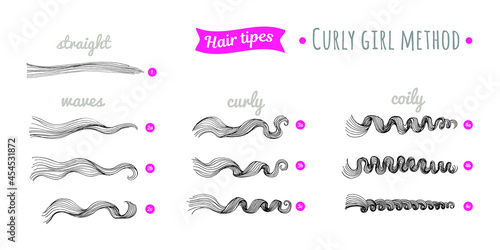 Scheme of curly hair of different types. Straight, waves, curly, coily hair. Curly hair type chart. Curly girl method.