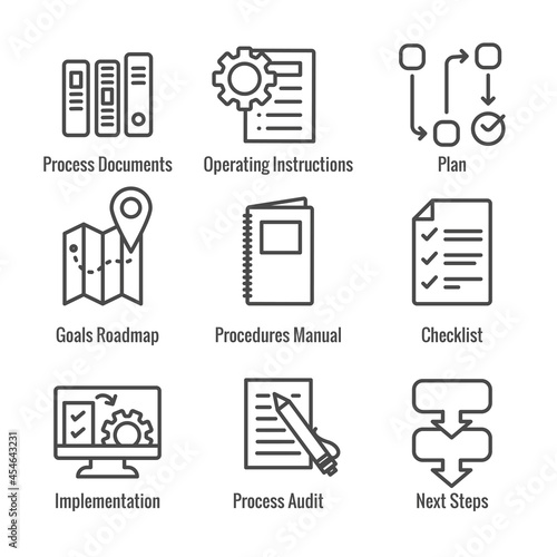 Standard Procedures for Operating a Business - Manual, Steps, & Implementation including outline icon sop