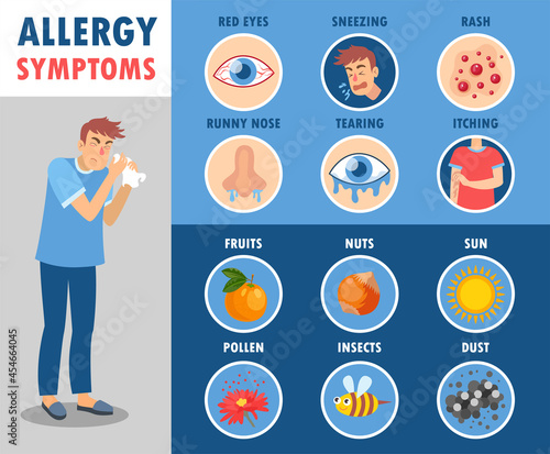 Set of allergy symptoms cartoon vector illustration. Educational banner with man suffering from runny nose, rash, red eyes because of food, dust, insects. Medicine, disease, allergy, health concept