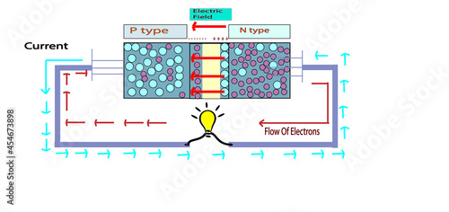Fotografie Electric circuit with PN diode
