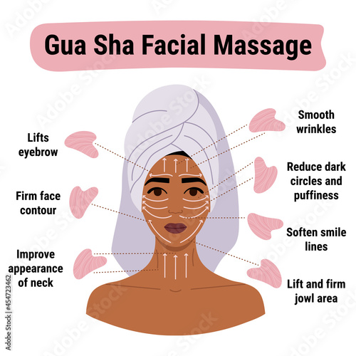 How to do gua sha massage infographic. Facial massage direction scheme. Portrait of young African woman in towel on head with rose quartz gua sha scraper, hand drawn vector illustration.