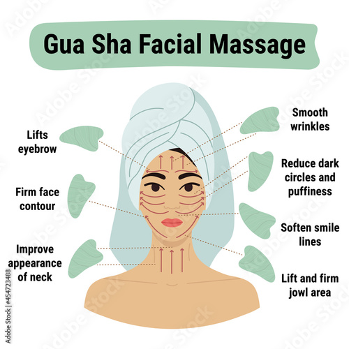 How to do gua sha massage infographic. Facial massage direction scheme. Portrait of young Asian woman in towel on head with green aventurine gua sha scraper, hand drawn vector illustration.