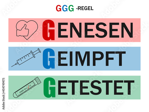 3G Regel . Geimpft , Getestet ,Genesen.3G rule-vaccinated,recovered,tested.Vector banner