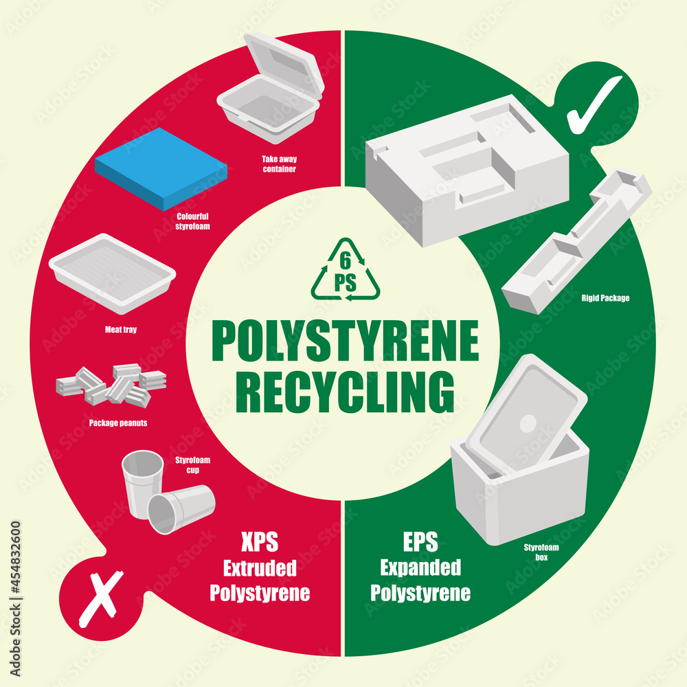 Vetor de Vector diagram of recyclable and nonrecyclable polystyrene