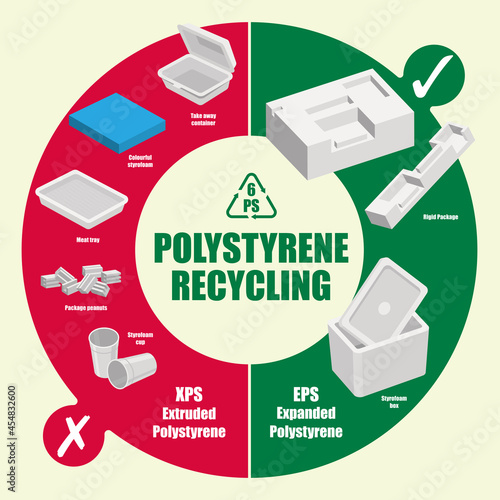 Vector diagram of recyclable and non-recyclable polystyrene items