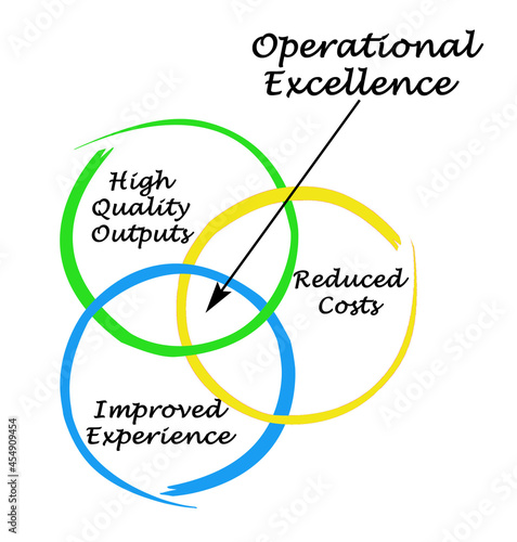 Three Characteristics of Operational Excellence