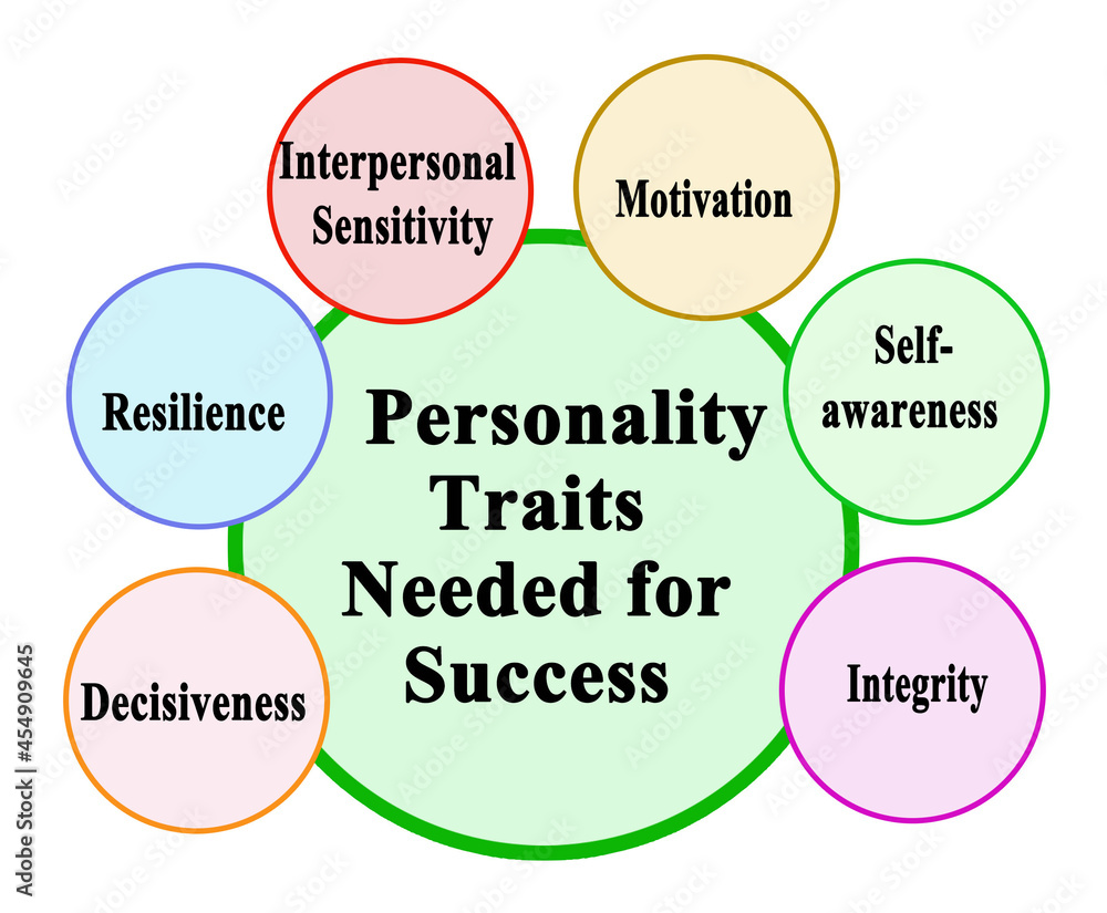 Personality Traits Needed for Success